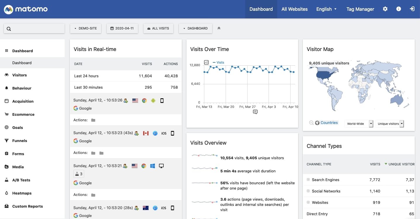 Matomo Analytics for WordPress