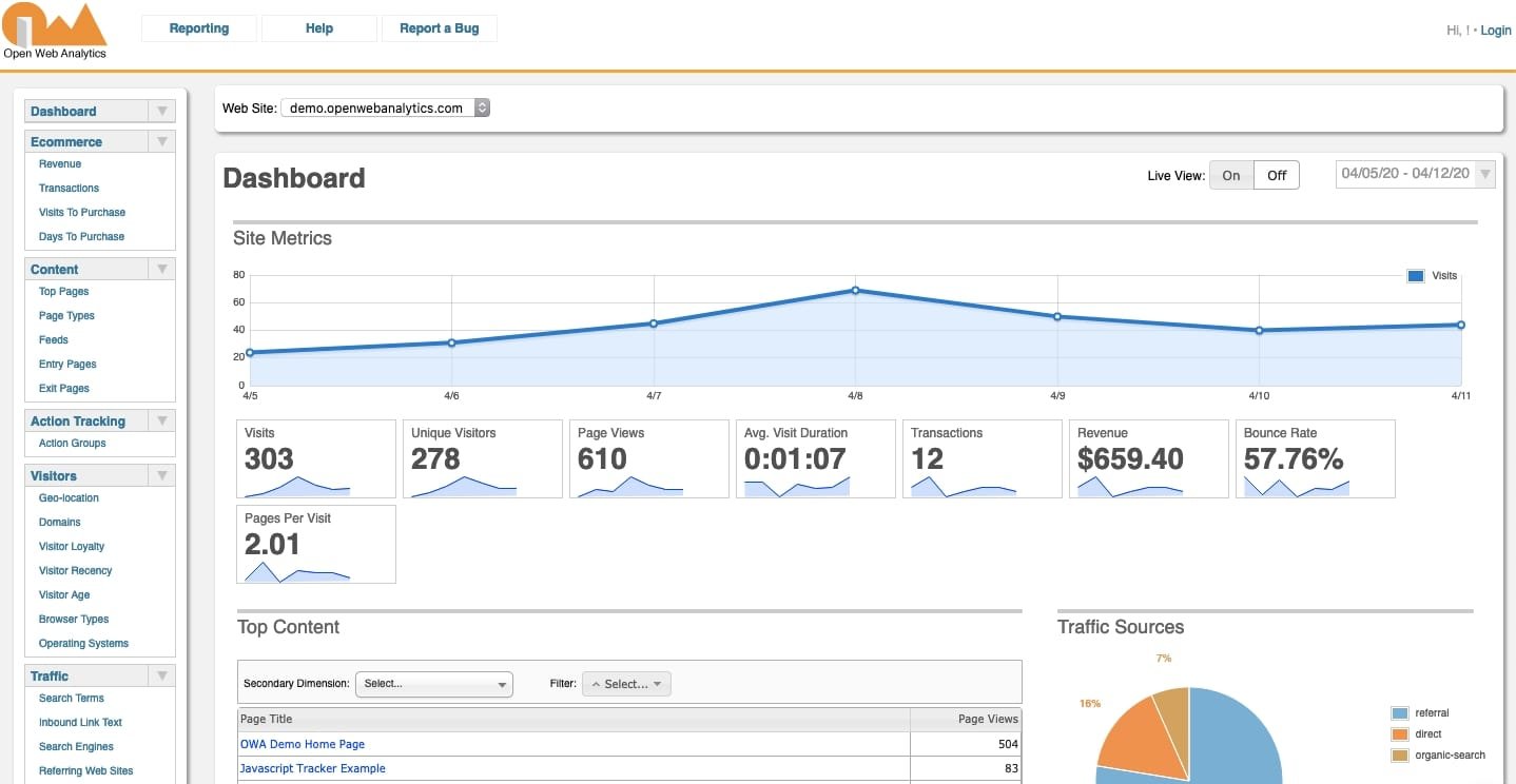 Open Web Analytics Dashboard