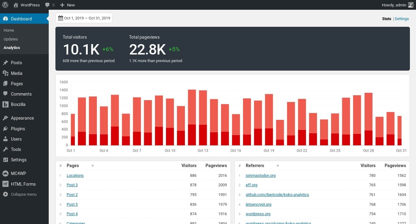 Koko Analytics for WordPress