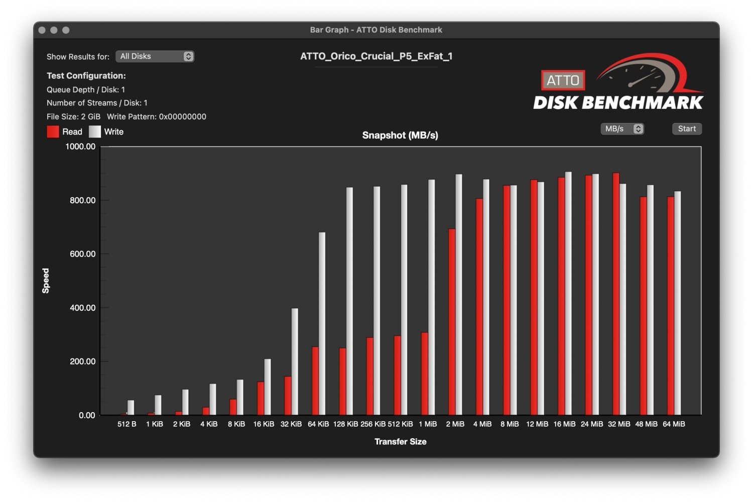 ATTO Speed Test