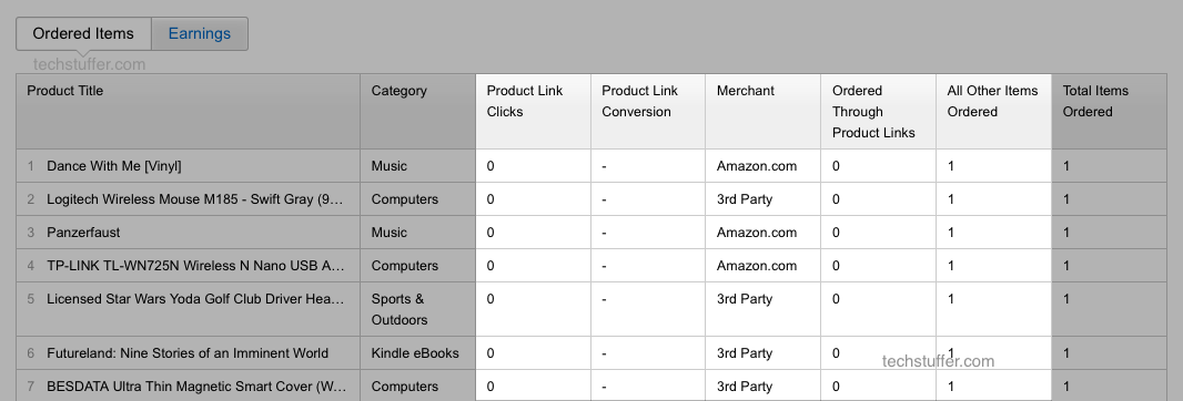 Amazon Affiliate Earnings