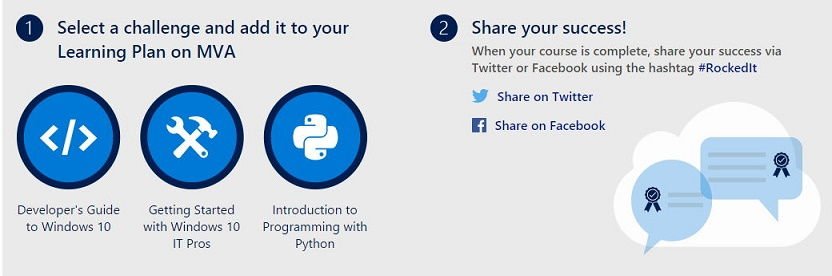 Microsoft Know it Prove it