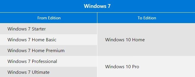 Windows_10_Upgrade_Path_1