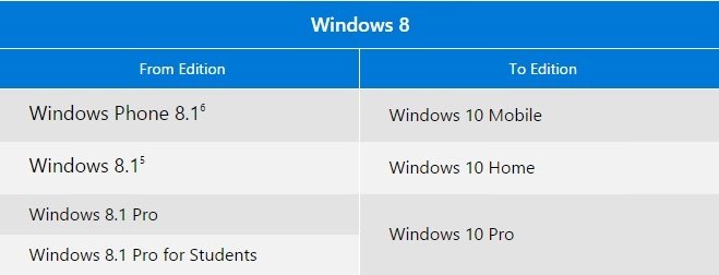 Windows_10_Upgrade_Path_2