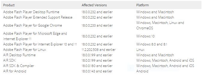 Adobe Flash Security Update