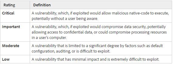 Adobe Flash Security Update Severity
